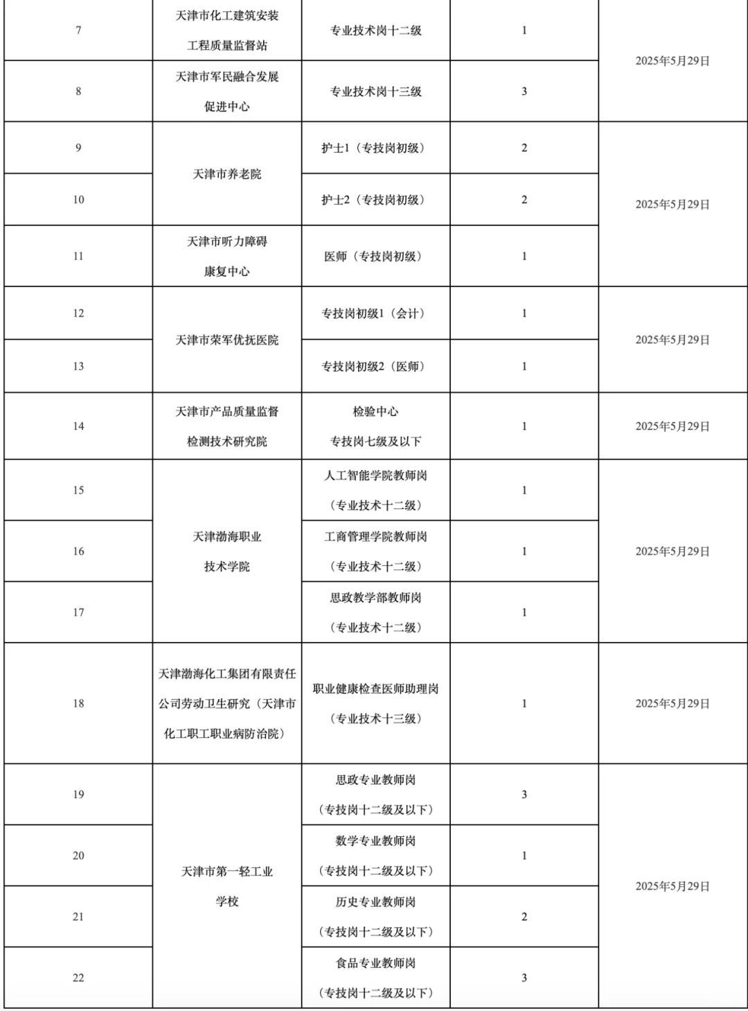 天津市部分事业单位公开招聘信息