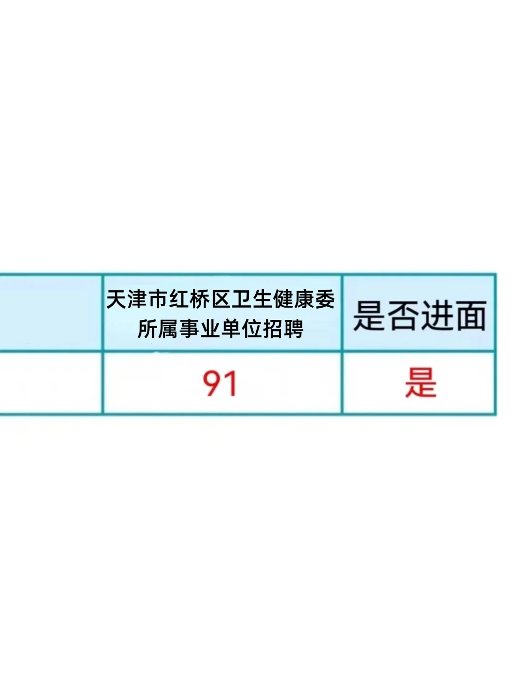 天津市红桥区卫生健康委所属事业单位招聘?