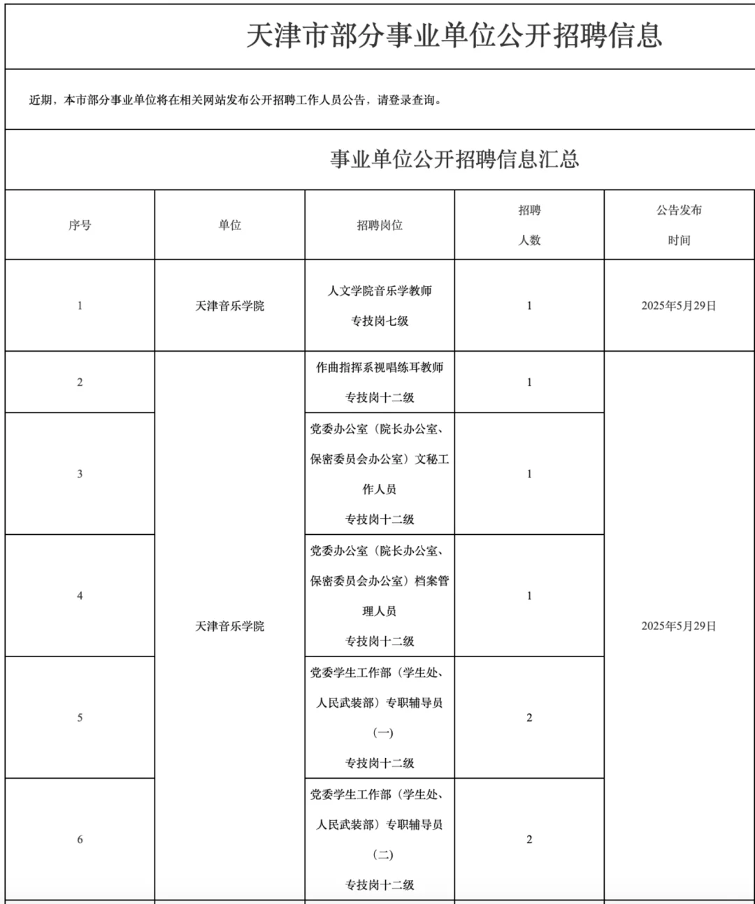 天津市部分事业单位公开招聘信息