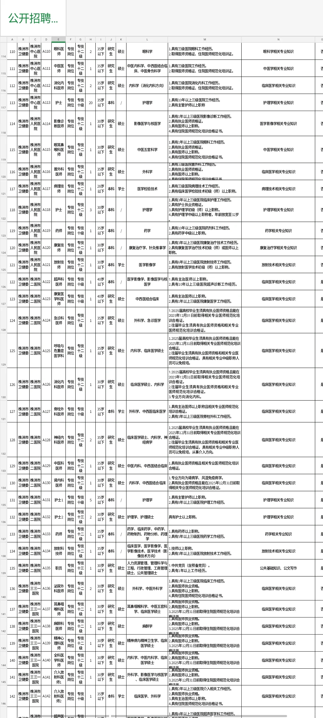 刚出！2025年株洲市直事业单位招聘334名