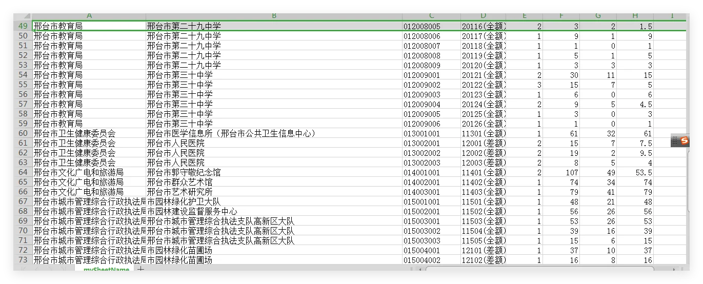 2025年河北邢台市直事业单位招聘公告