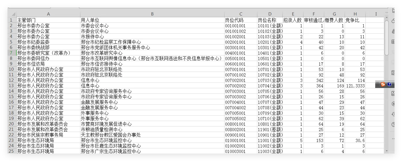 2025年河北邢台市直事业单位招聘公告