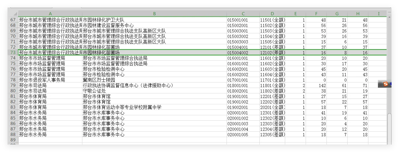 2025年河北邢台市直事业单位招聘公告
