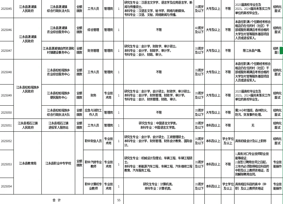 有编!2025年永州江永县事业单位招聘55名