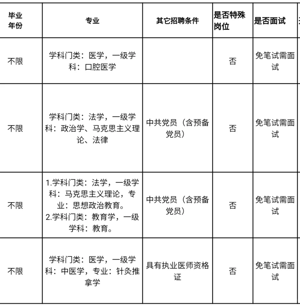 云南人才引进,硕士免笔试?