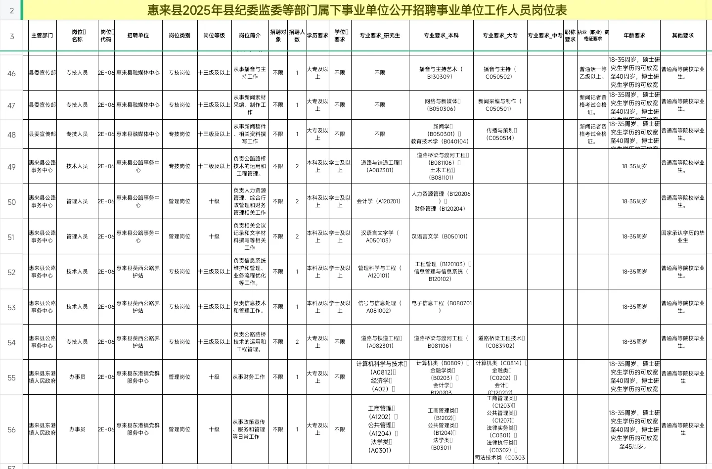 新出|广东惠来县事业单位招聘61人(编制)