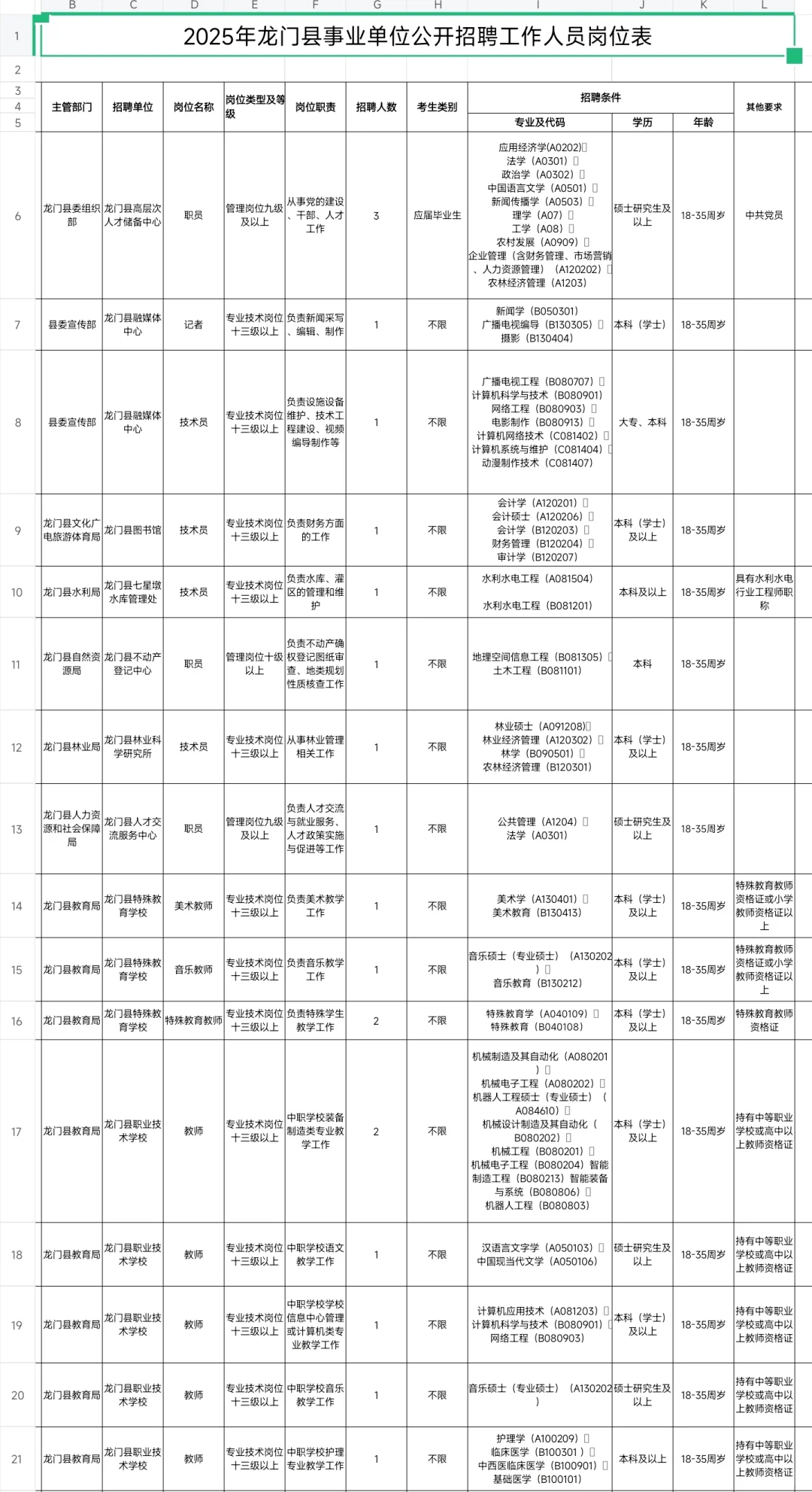 新出|广东龙门县事业单位招37人(编制)