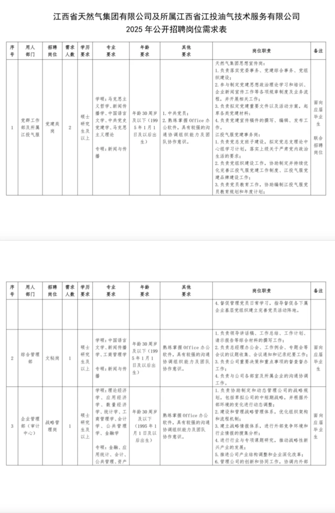 江西省天然气集团及所属企业2025年公开招聘