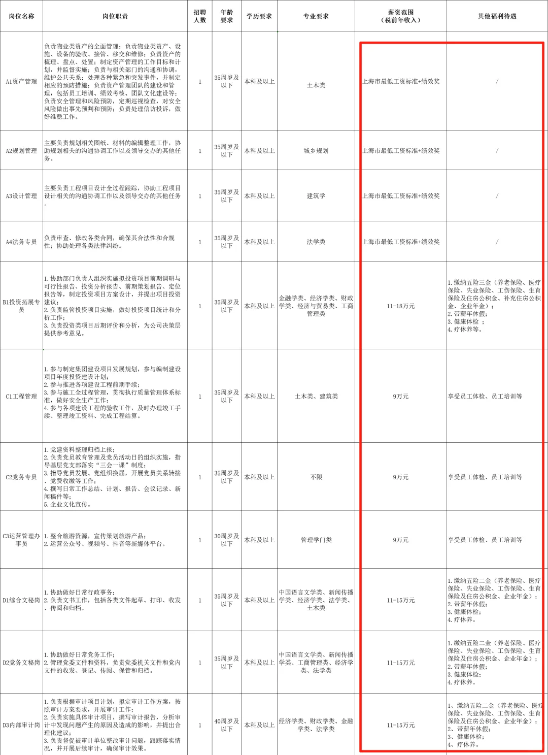 上海人才引进,岗位真的超级多?