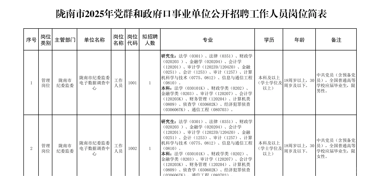 陇南事业单位招聘247人
