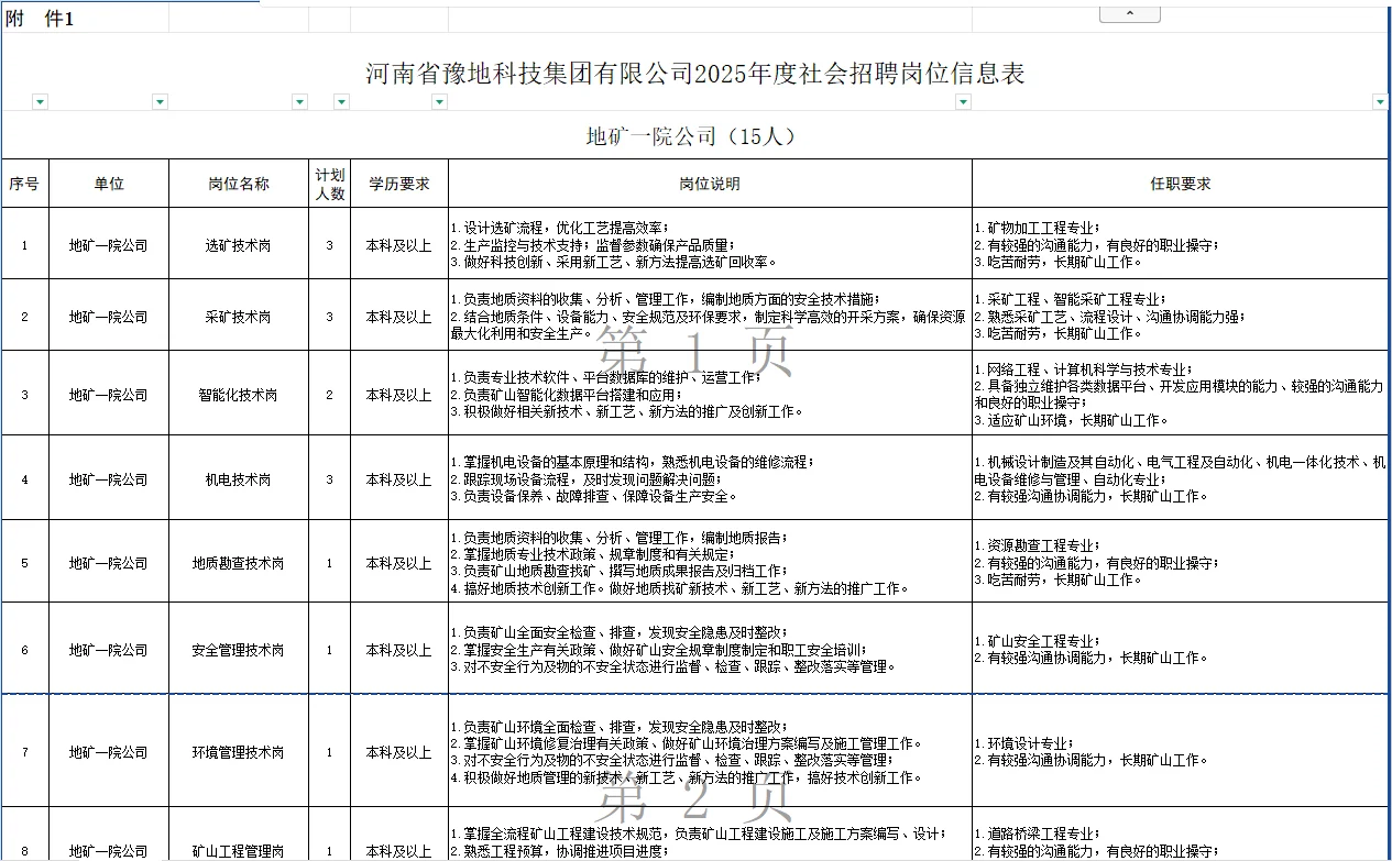 6.4河南事业单位招聘公告汇总