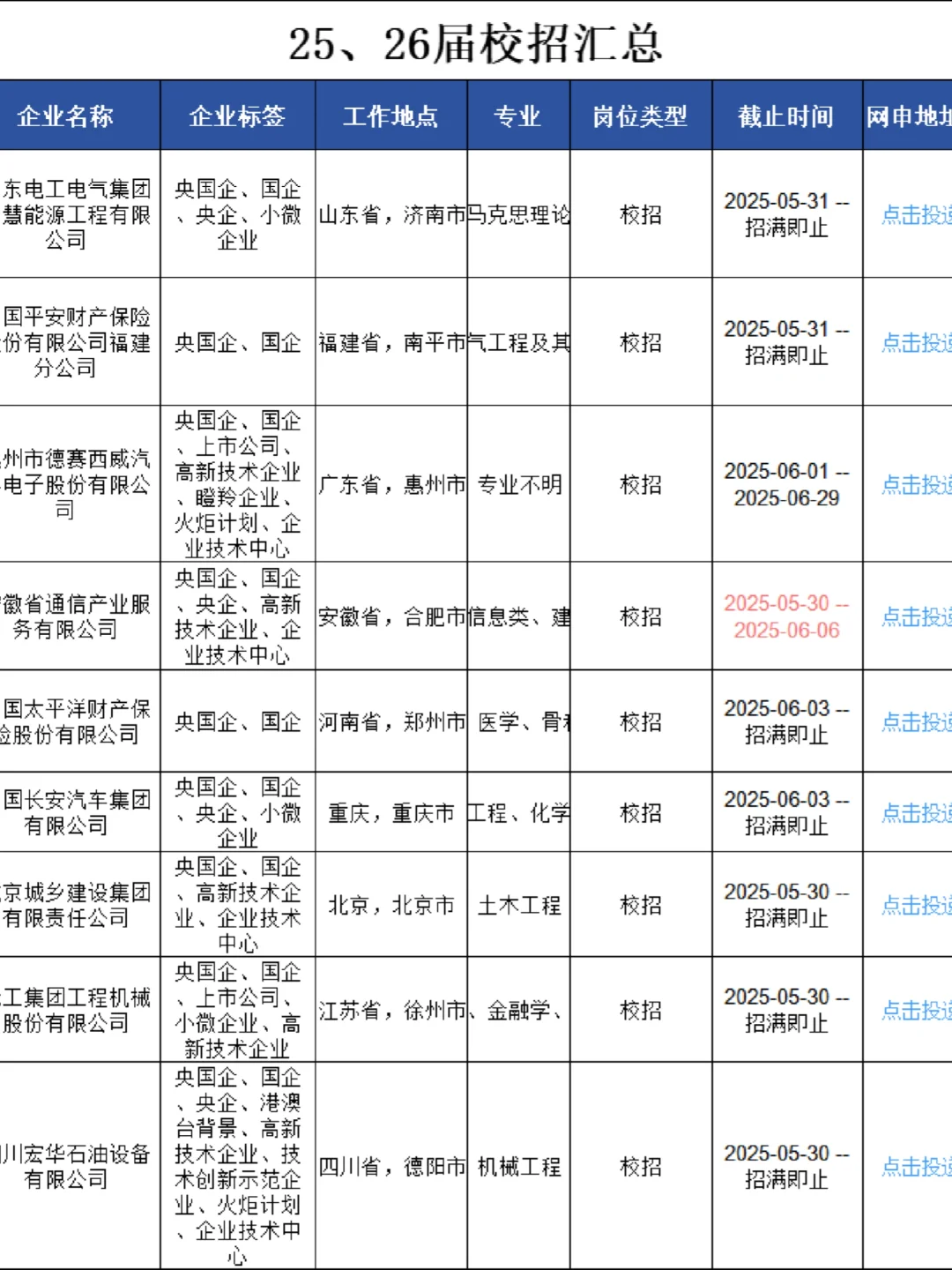 26届秋招形势这么好,早冲早签❗