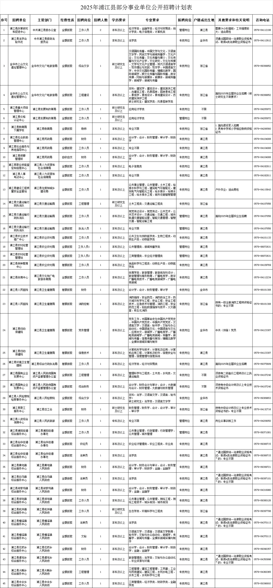 25年浦江县事业单位招聘45人公告