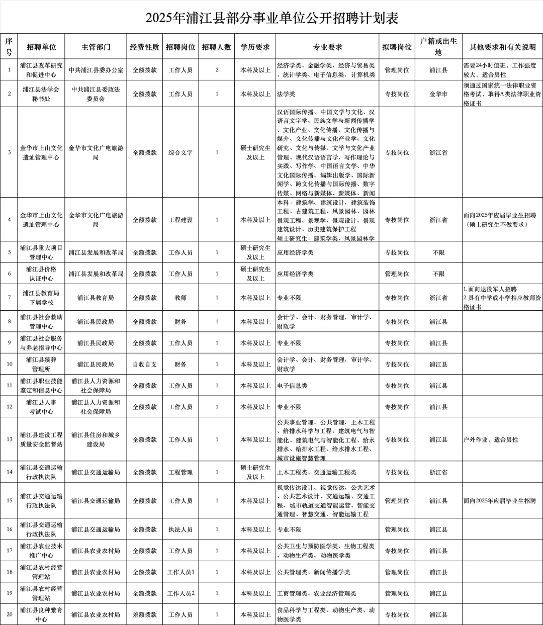 浦江事业单位招聘45人