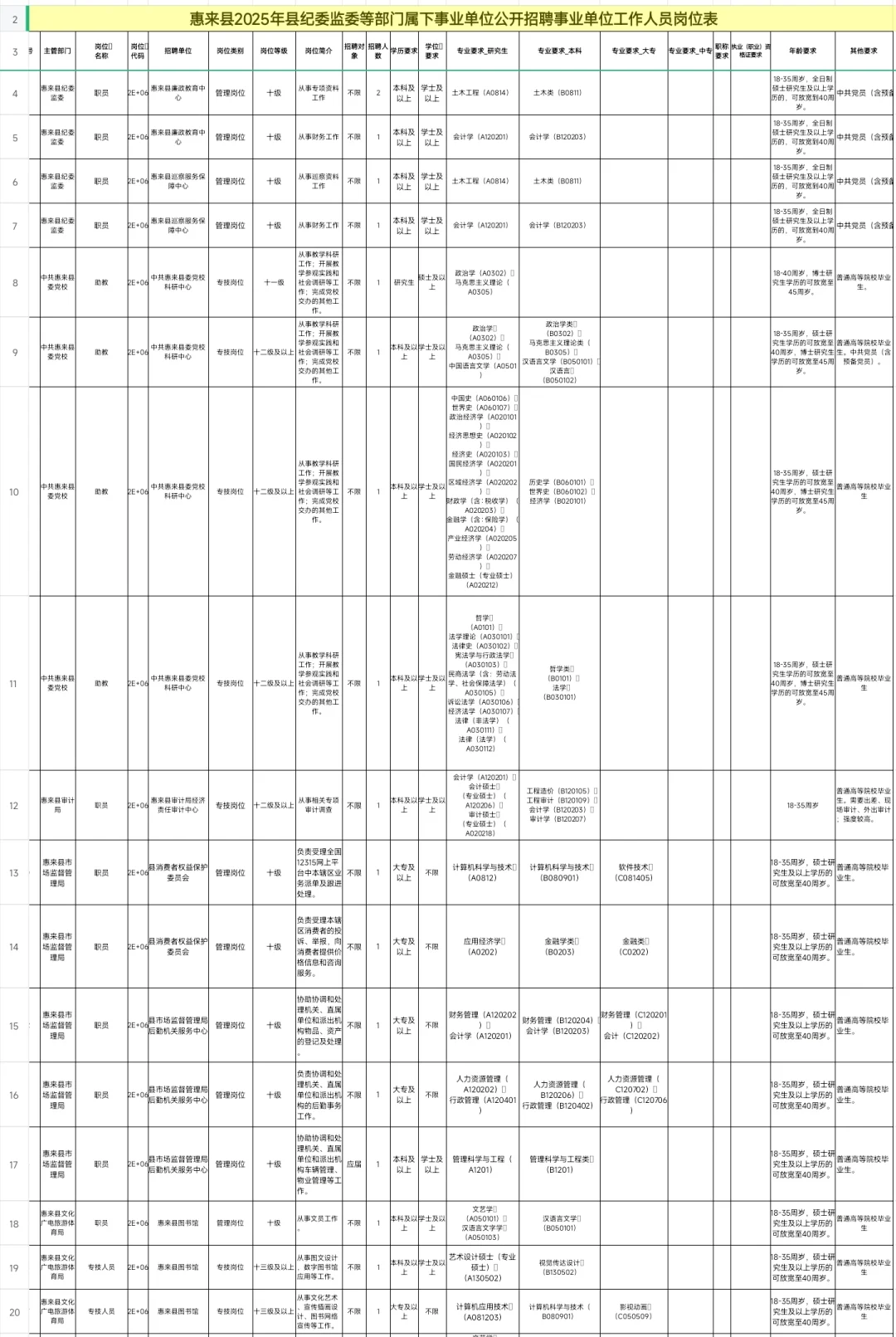 新出|广东惠来县事业单位招聘61人(编制)