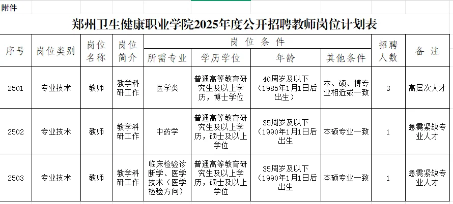 6.4河南事业单位招聘公告汇总