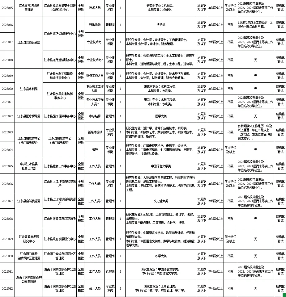 有编!2025年永州江永县事业单位招聘55名