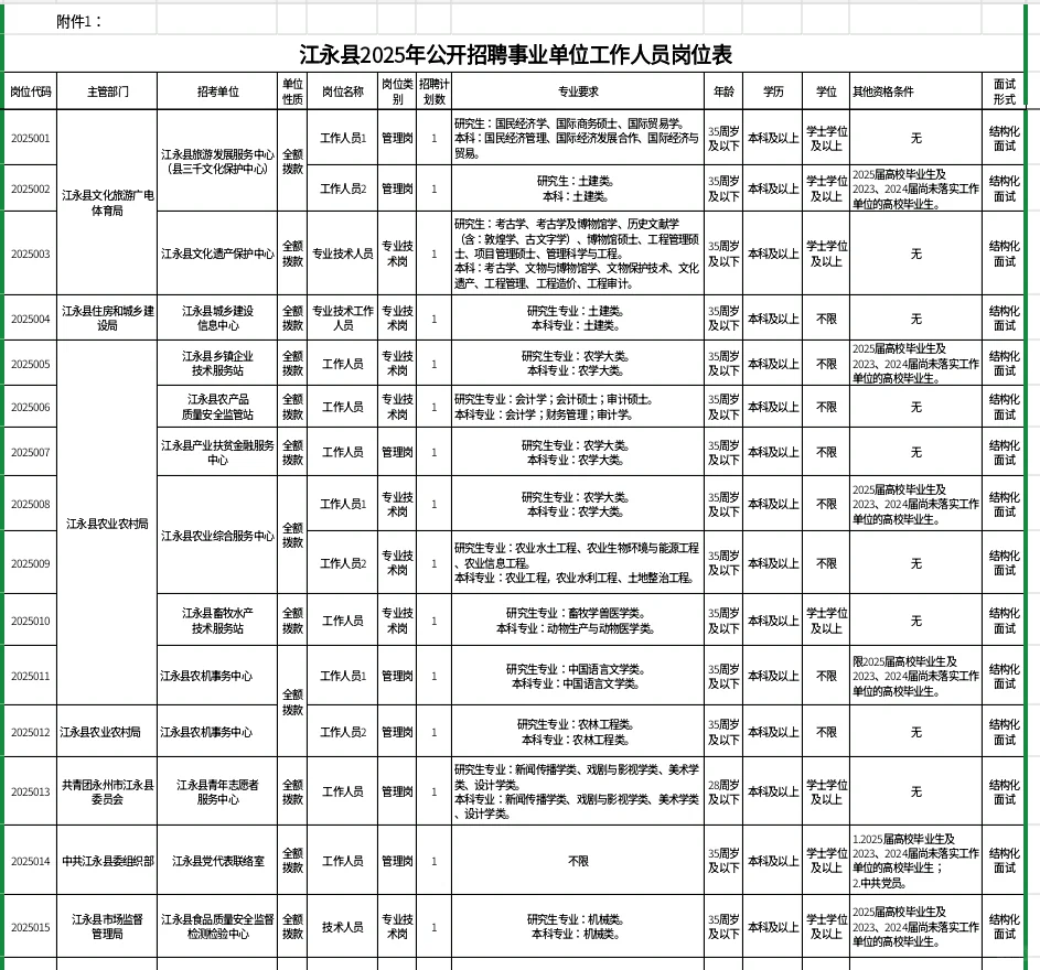 有编!2025年永州江永县事业单位招聘55名
