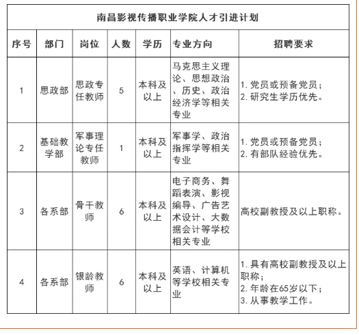 本科学历可报.五险一金.双休