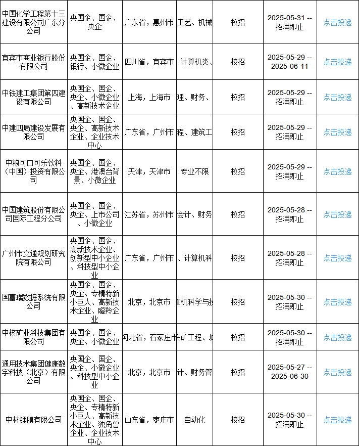 26届秋招形势这么好,早冲早签❗