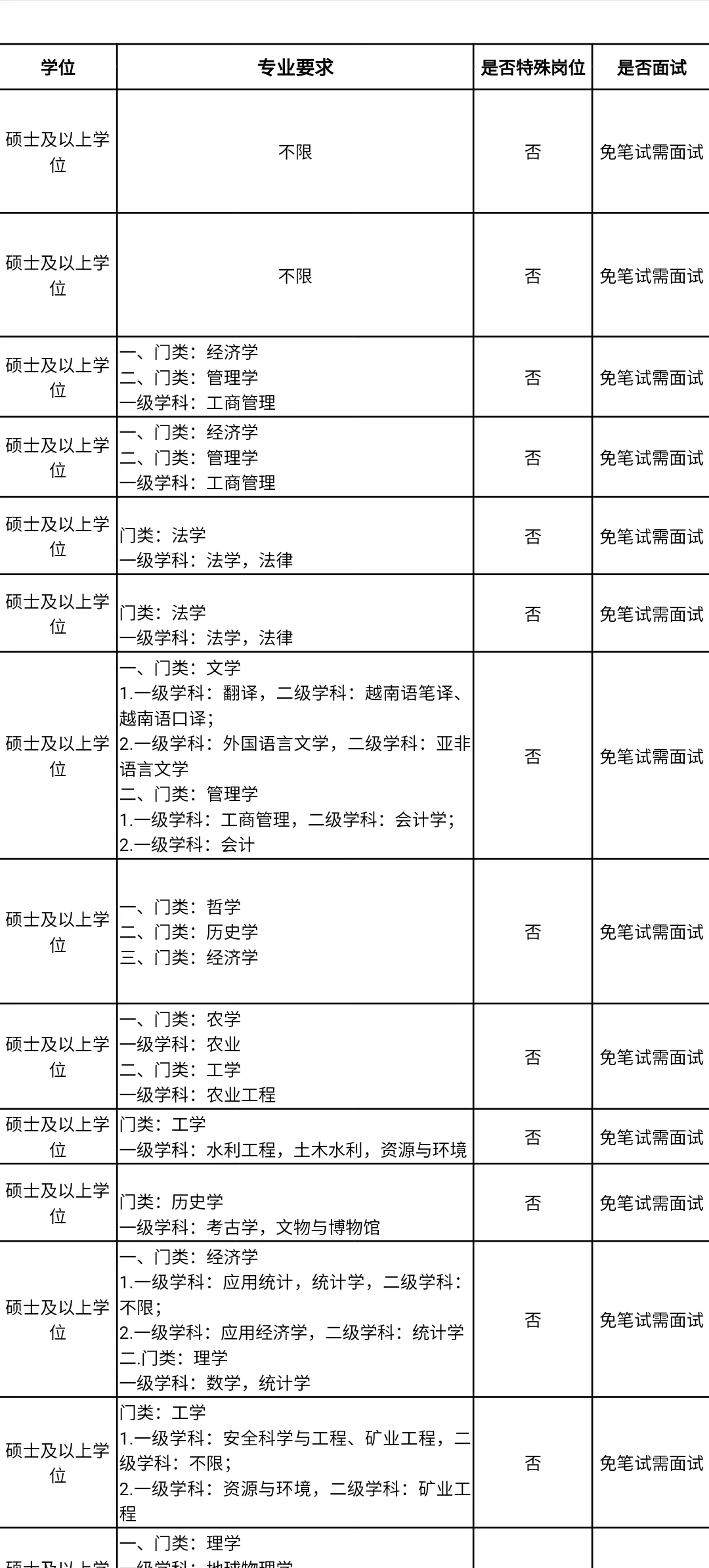 云南人才引进,硕士免笔试?