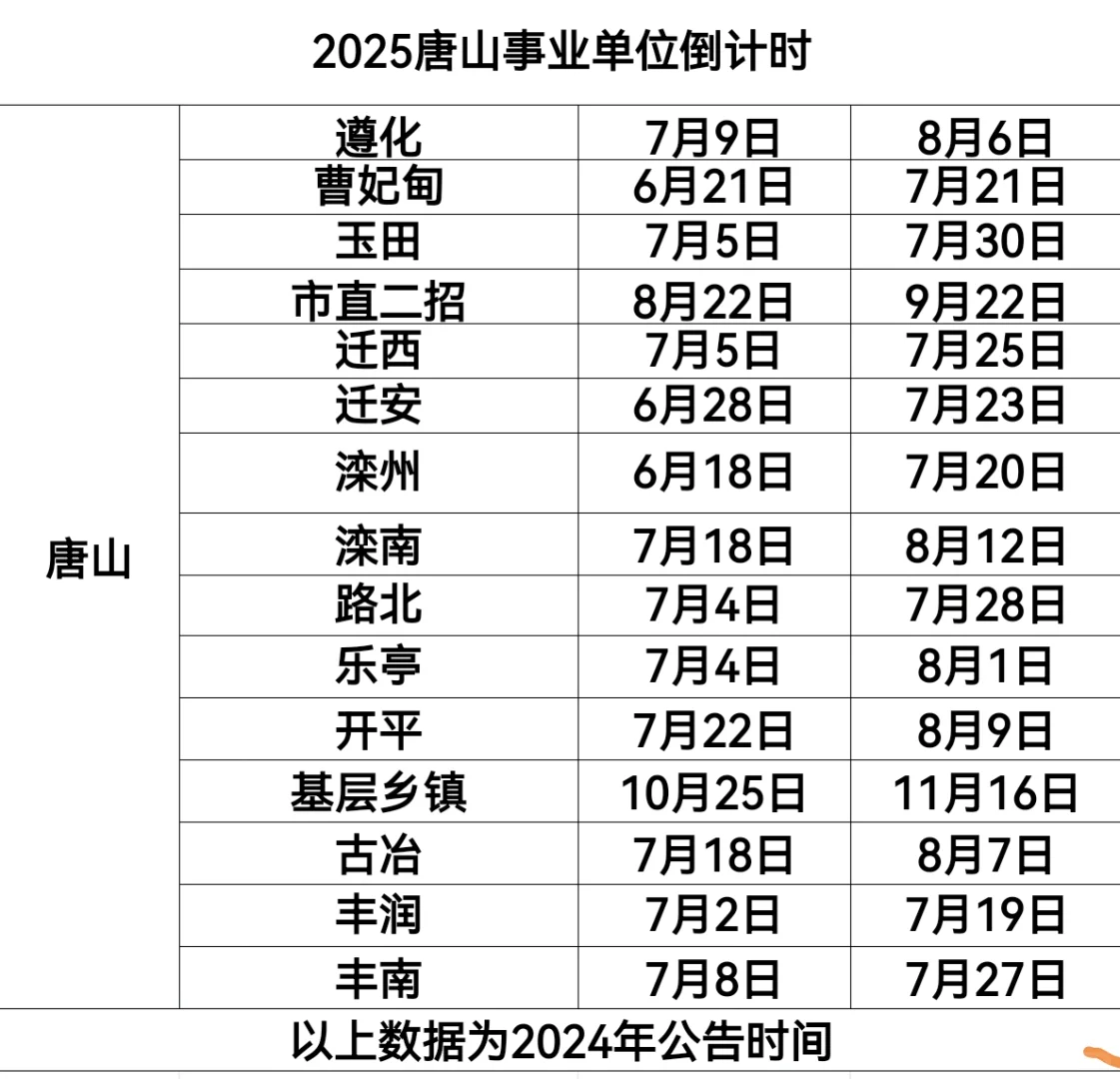唐山事业单位招聘即将陆续下发