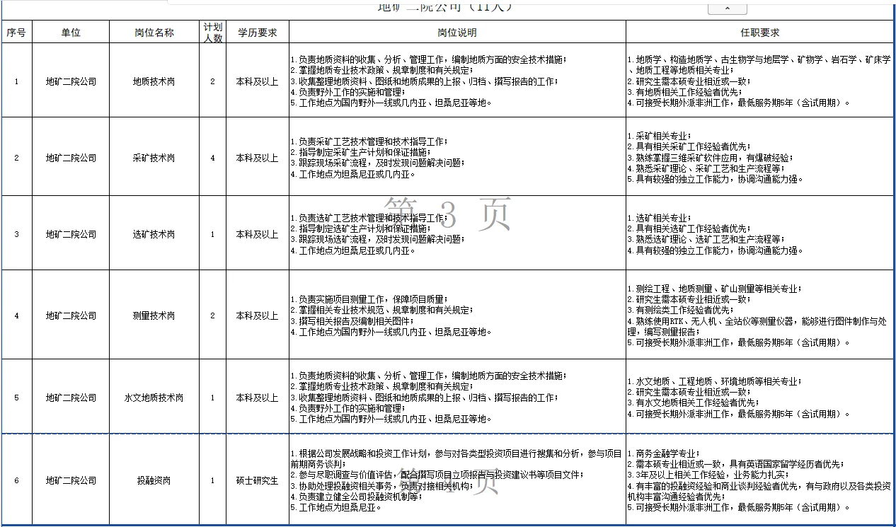 6.4河南事业单位招聘公告汇总