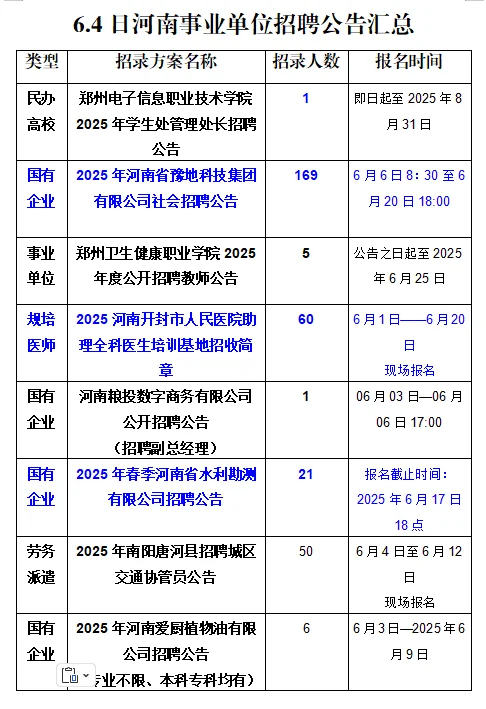 6.4河南事业单位招聘公告汇总