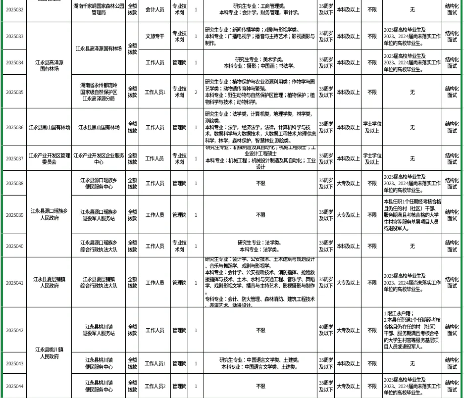 有编!2025年永州江永县事业单位招聘55名