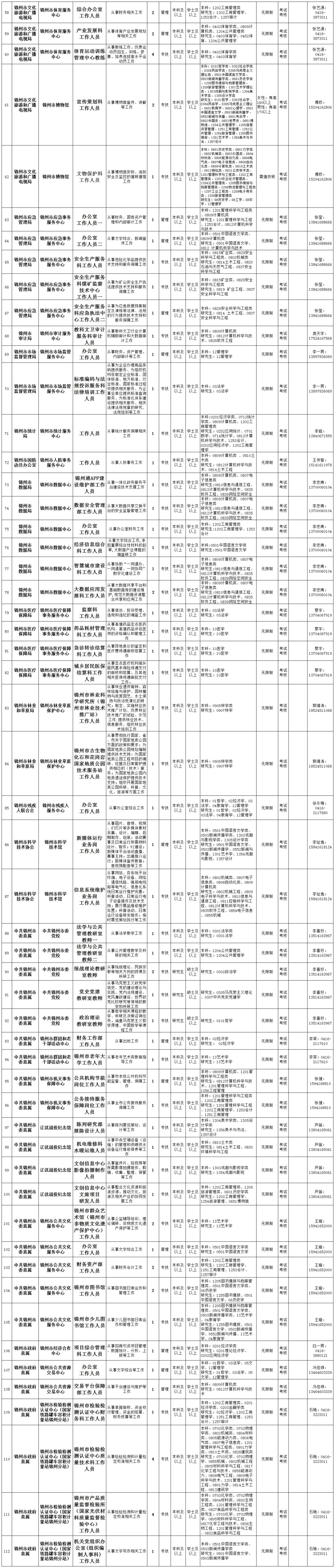 锦州150人