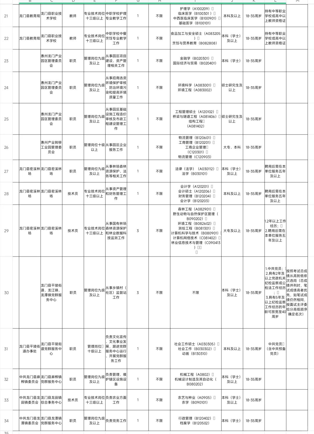 新出|广东龙门县事业单位招37人(编制)