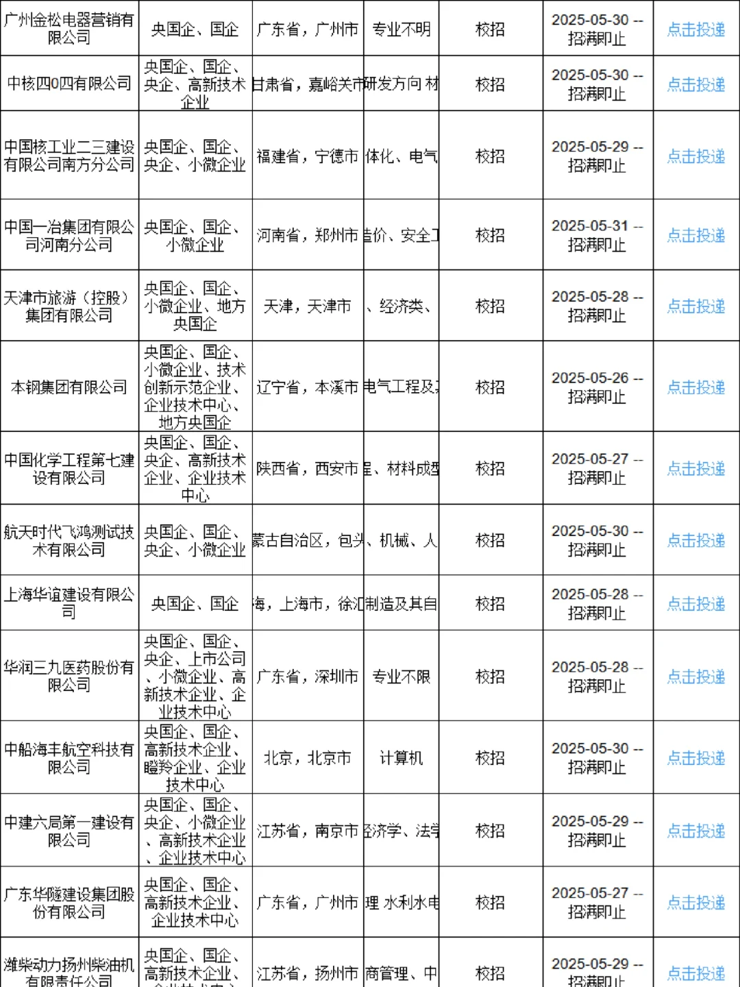 26届秋招形势这么好,早冲早签❗