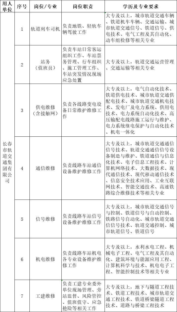 轨道交通招人了