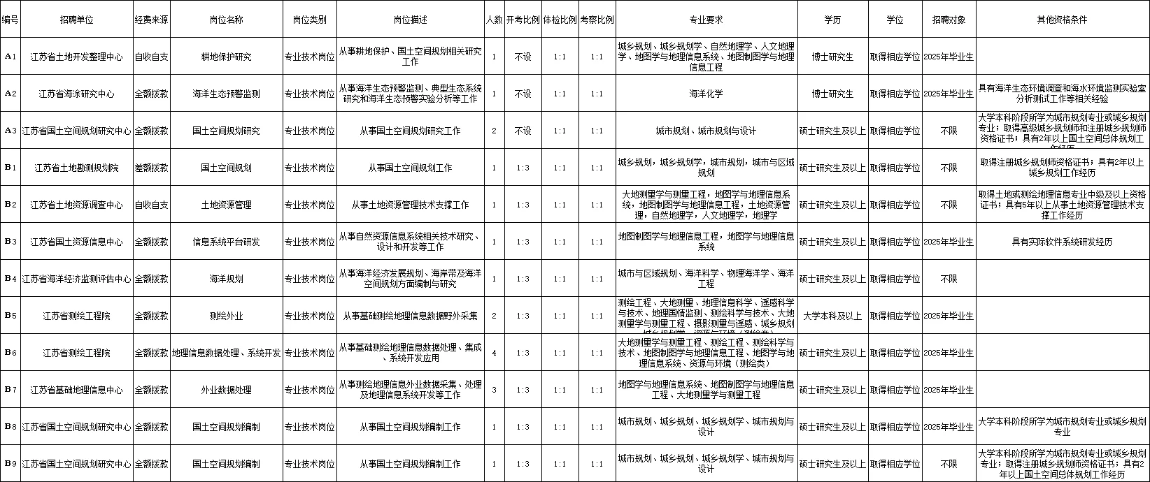 事业单位招聘来咯