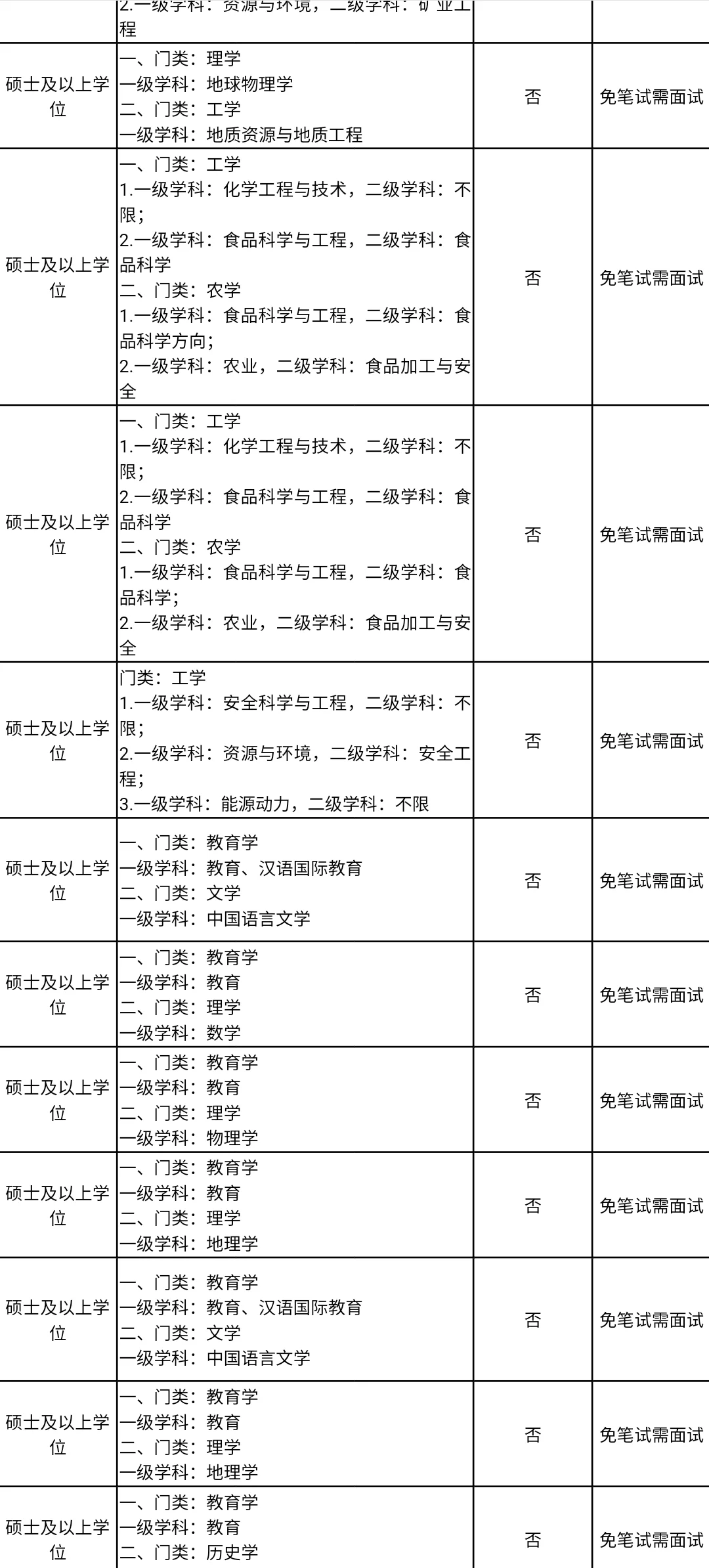 云南人才引进,硕士免笔试?