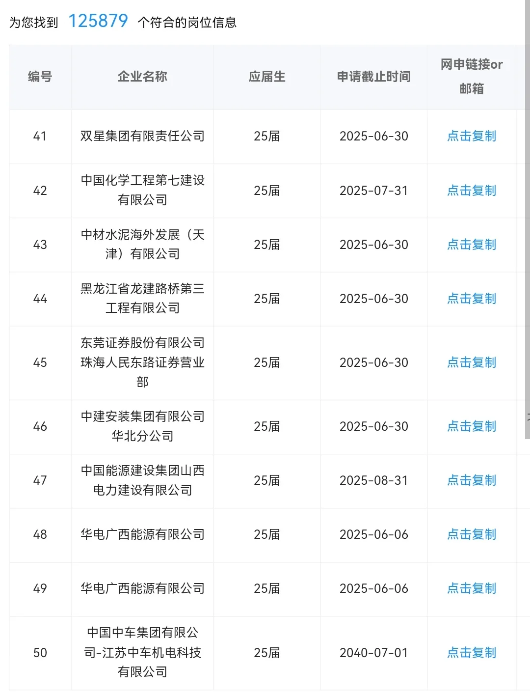 秋招提前批开始,25届还能报哪些央国企?