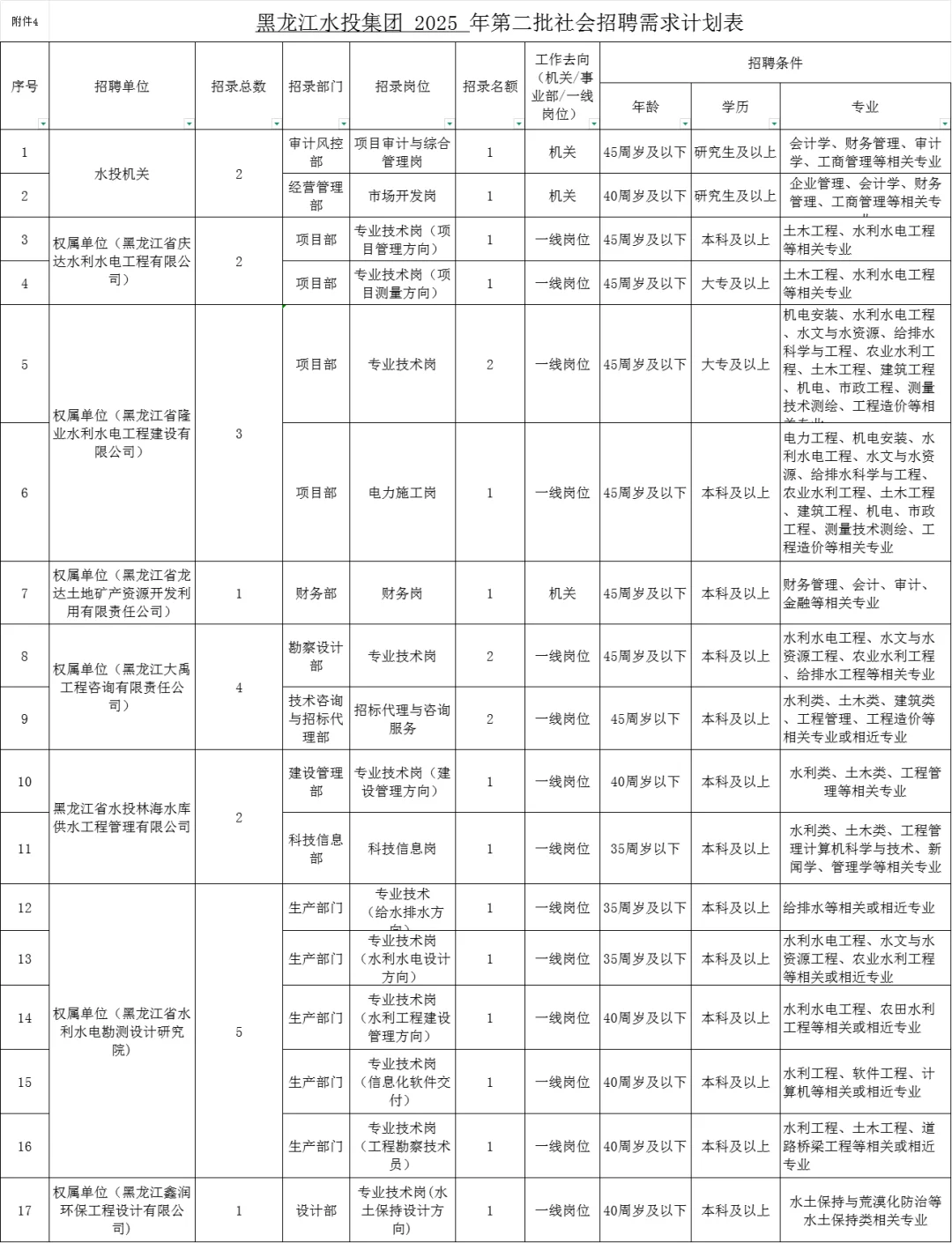 黑龙江水投集团招聘20人（社招+五险一金）
