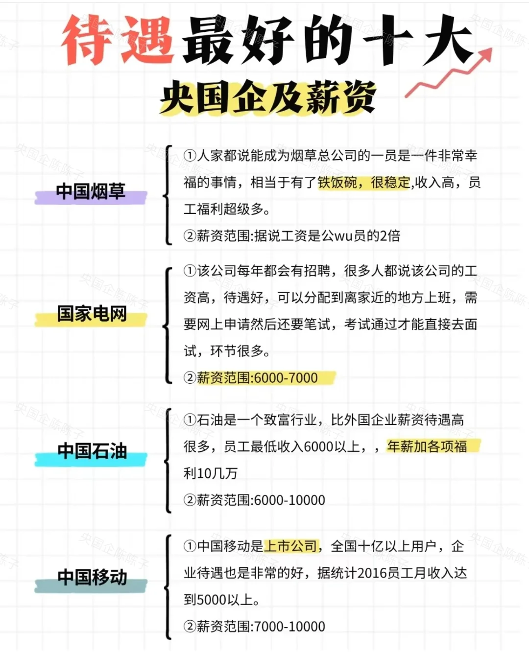 央国企高薪密码！学生党求职必看
