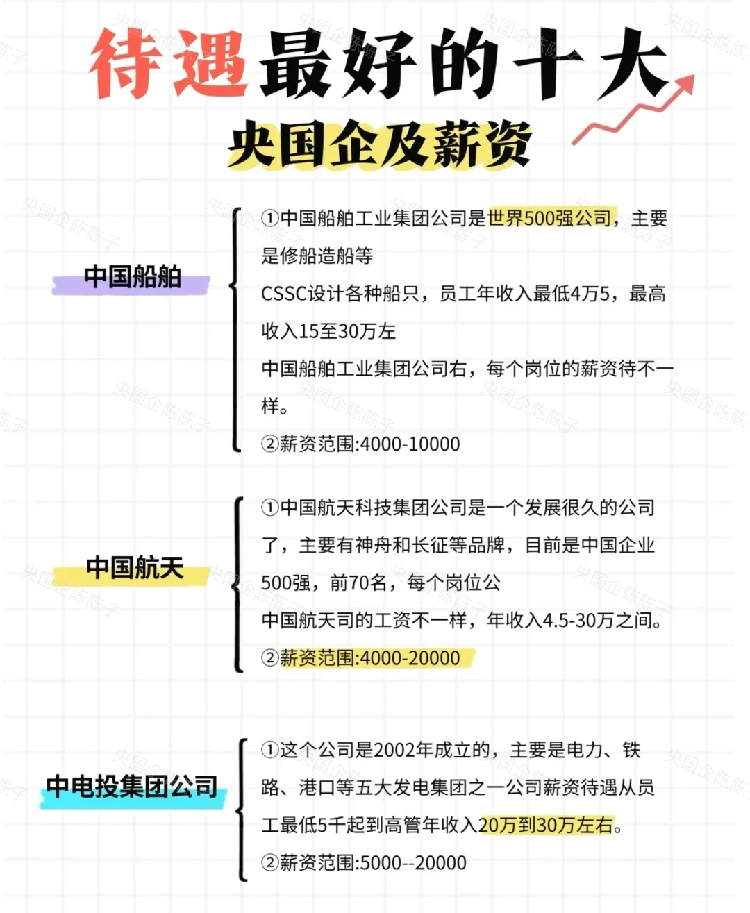 央国企高薪密码！学生党求职必看
