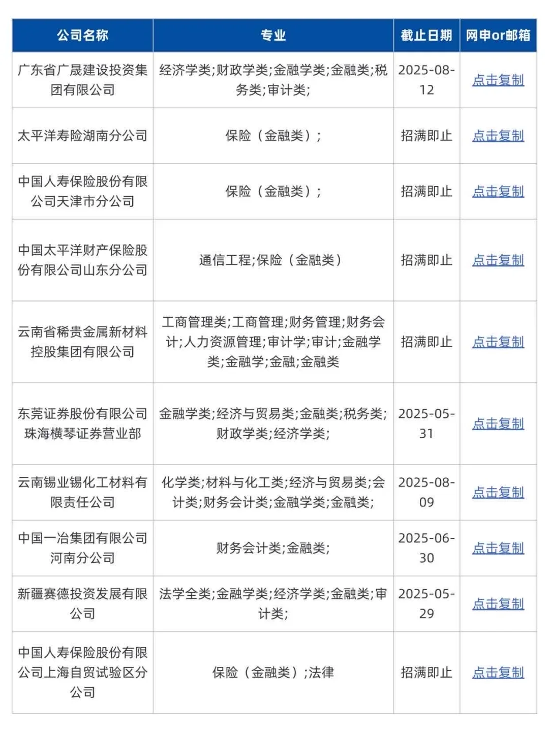 金融类当前可投央国企
