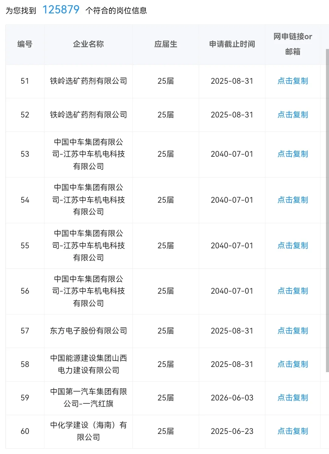 秋招提前批开始,25届还能报哪些央国企?