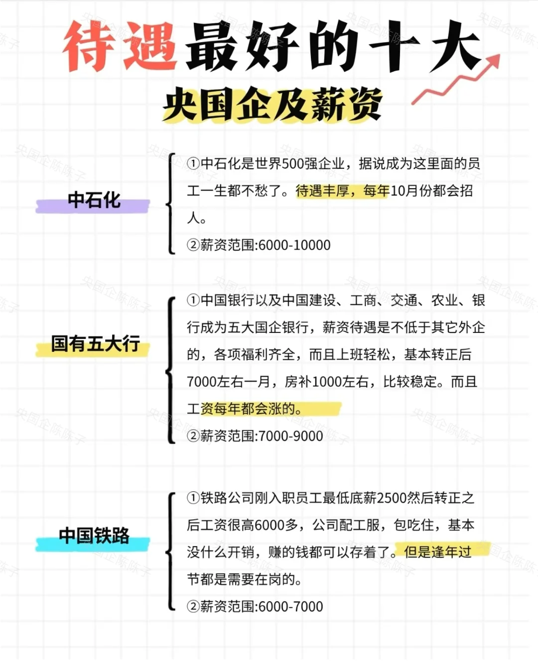 央国企高薪密码！学生党求职必看