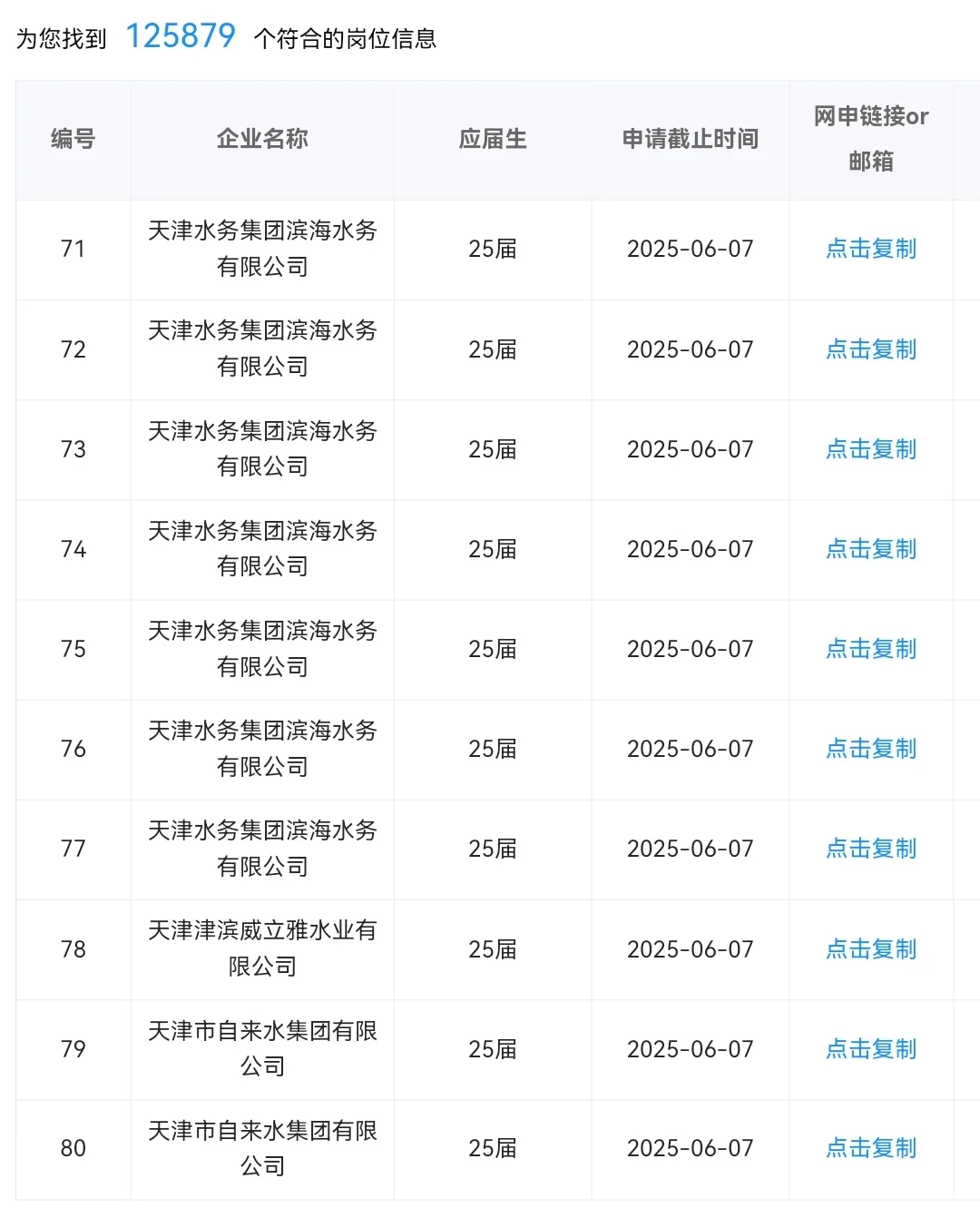 秋招提前批开始,25届还能报哪些央国企?