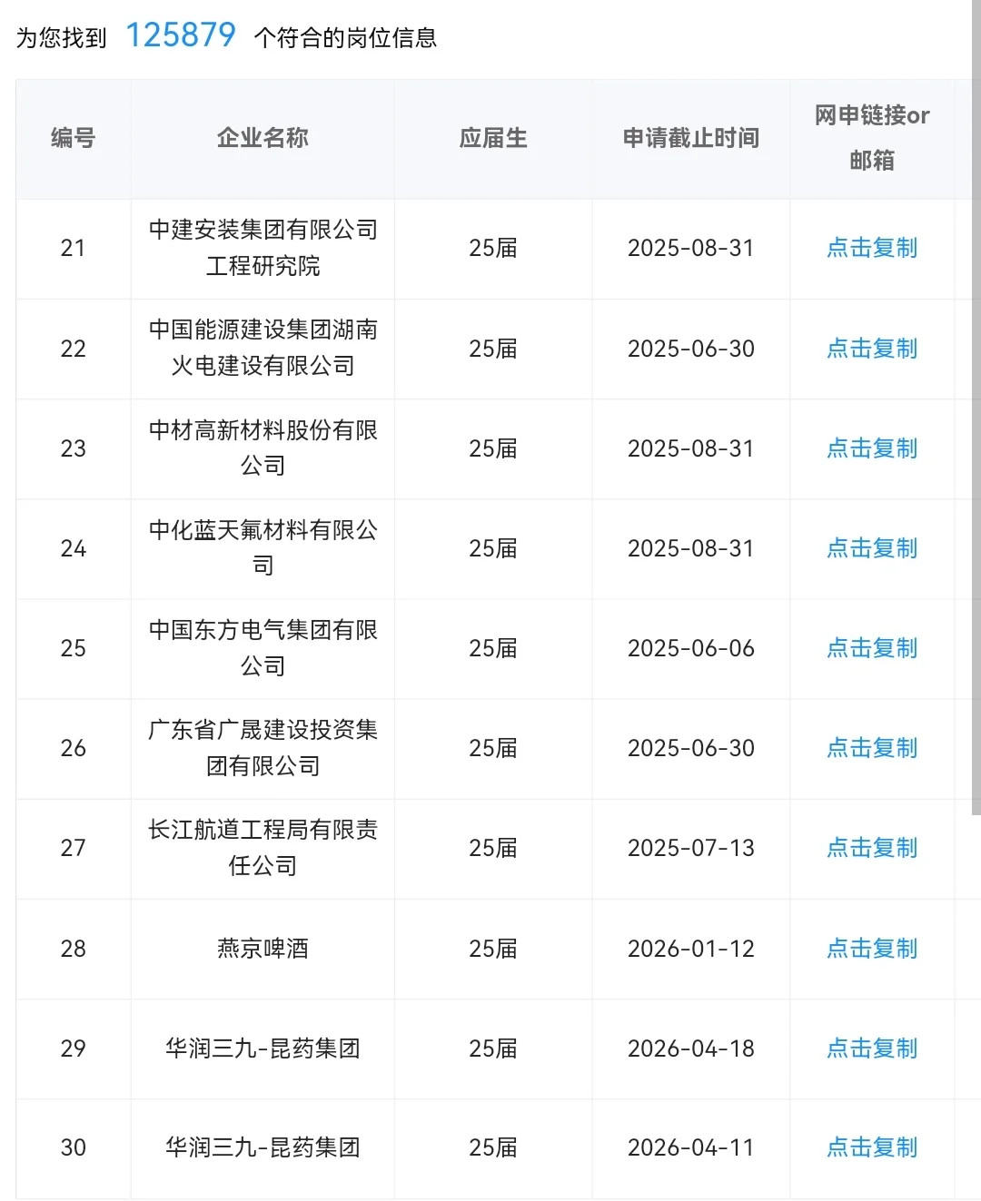 秋招提前批开始,25届还能报哪些央国企?