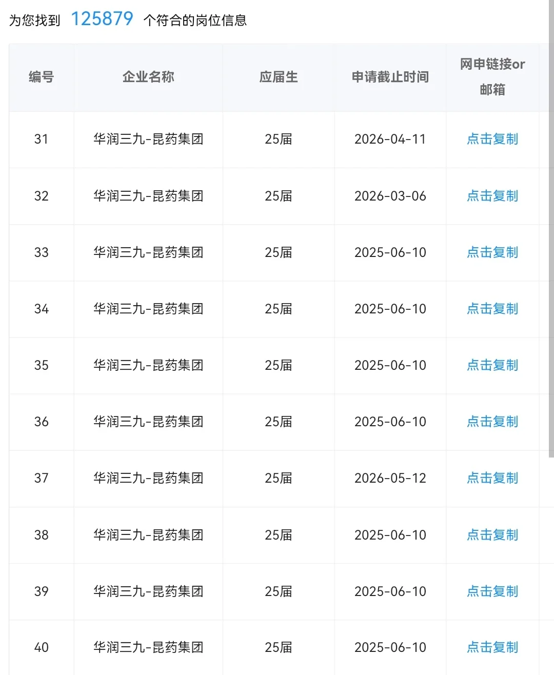 秋招提前批开始,25届还能报哪些央国企?
