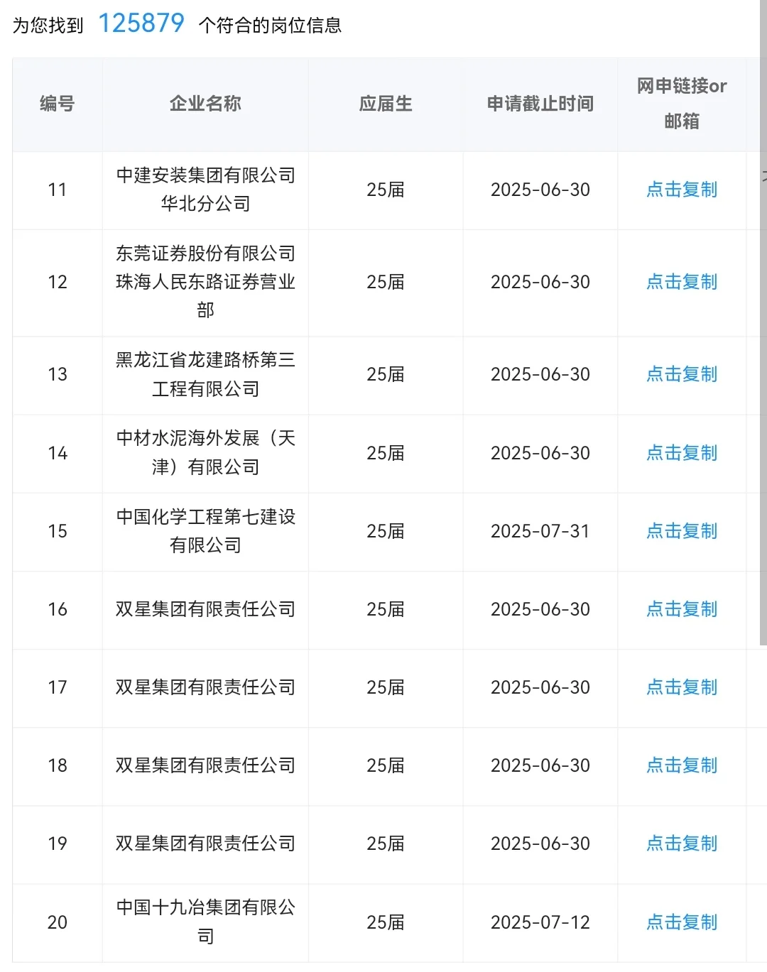 秋招提前批开始,25届还能报哪些央国企?