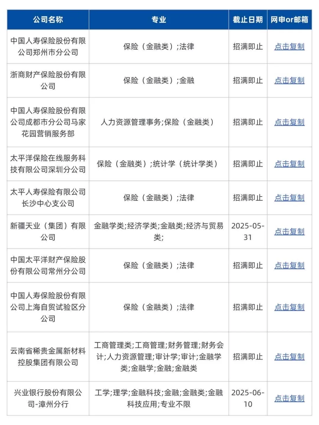 金融类当前可投央国企