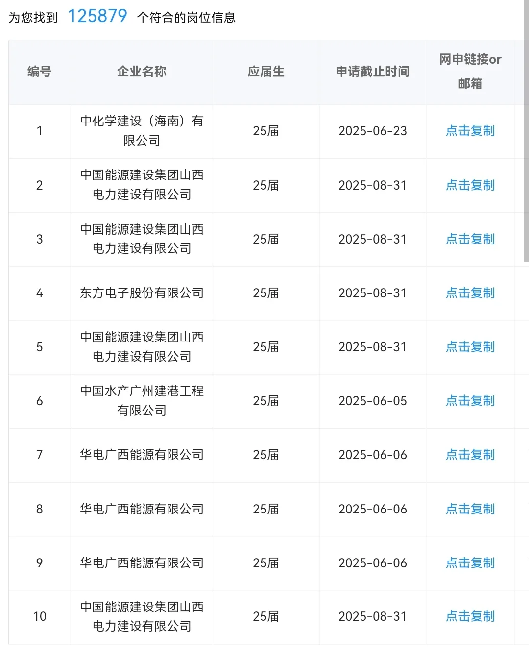 秋招提前批开始,25届还能报哪些央国企?