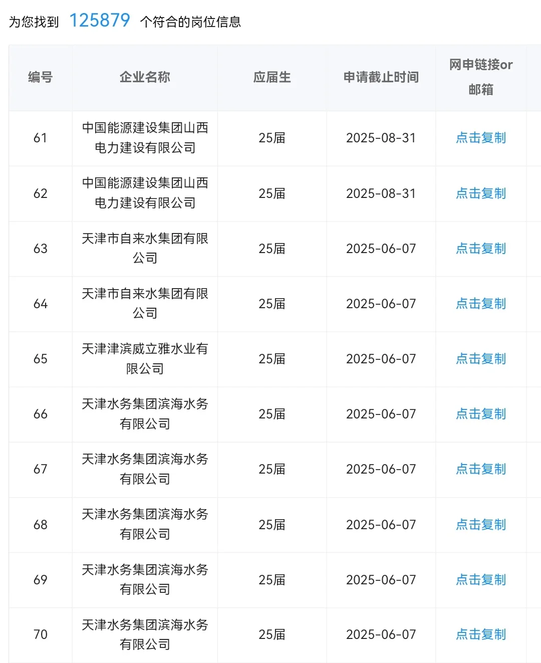 秋招提前批开始,25届还能报哪些央国企?