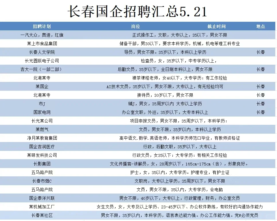 国企招聘汇总！！